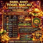 Angkazone - Daftar tabel shio togel toto macau diskon 3d 59 persen terbaru tahun 2026